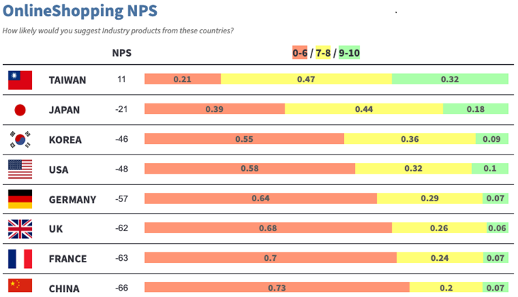 Chart 7